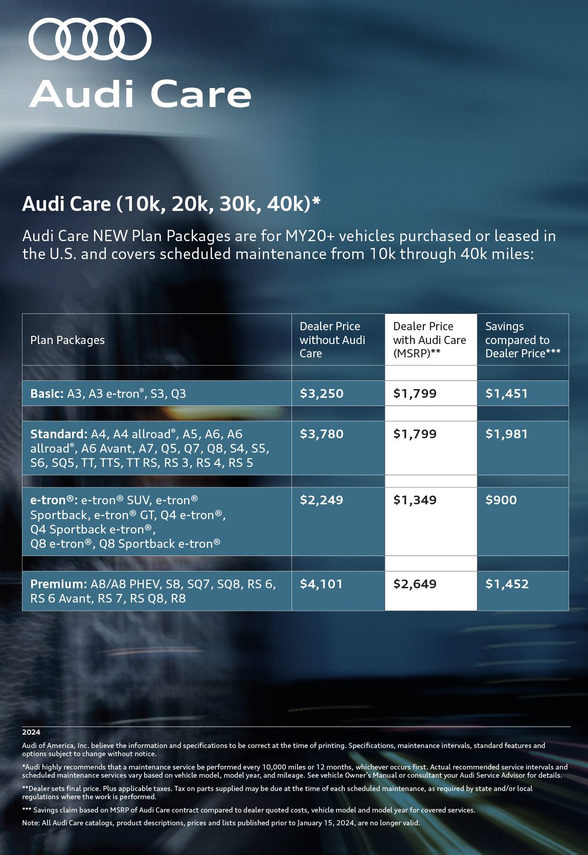 Audi Care Program